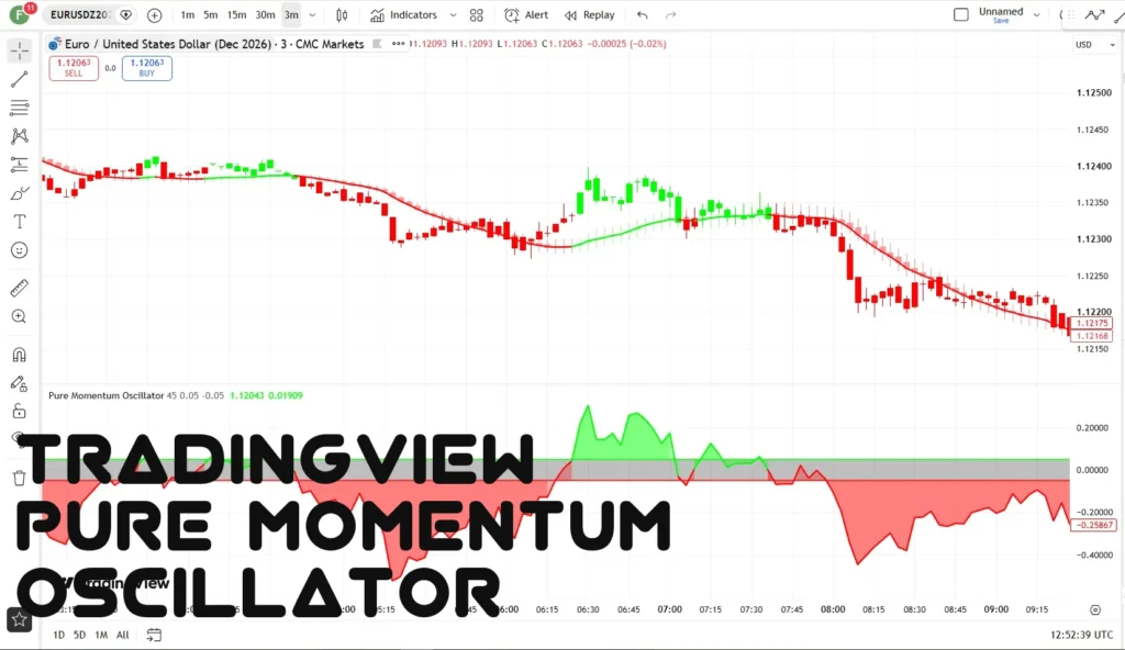 اندیکاتور Pure Momentum Oscillator