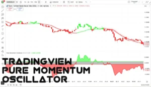 دانلود اندیکاتور Pure Momentum Oscillator با هدف سنجش خالص مومنتوم قیمت در تریدینگ ویو برای ارزدیجیتال