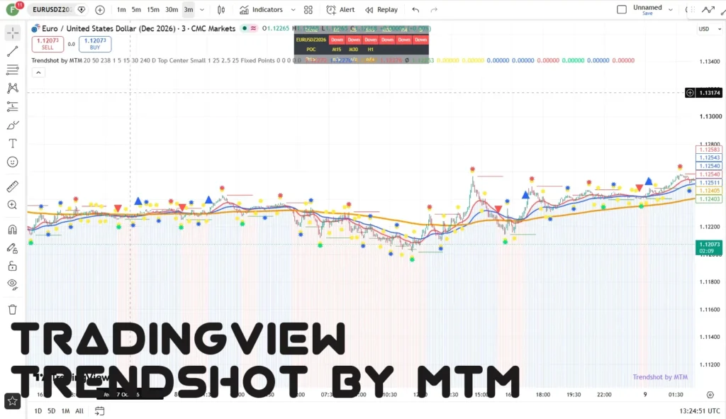 اندیکاتور Trendshot by MTM