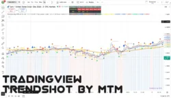 اندیکاتور Trendshot by MTM