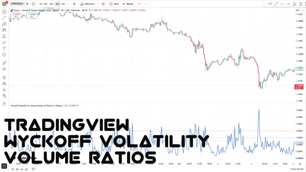 اندیکاتور Wyckoff Volatility & Volume Ratios