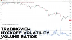اندیکاتور Wyckoff Volatility & Volume Ratios