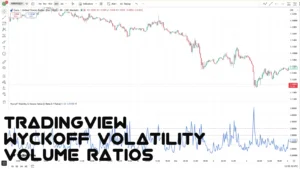 دانلود اندیکاتور Wyckoff Volatility & Volume Ratios در تریدینگ ویو برای ارزدیجیتال