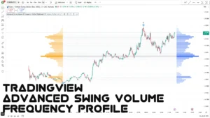 دانلود اندیکاتور Advanced Swing Volume & Frequency Profile با هدف نمایش توزیع حجم معاملات و فراوانی نوسانات قیمتی در تریدینگ ویو برای ارزدیجیتال