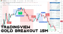 اندیکاتور Gold Breakout 15M