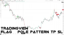 Flag & Pole Pattern TP-SL