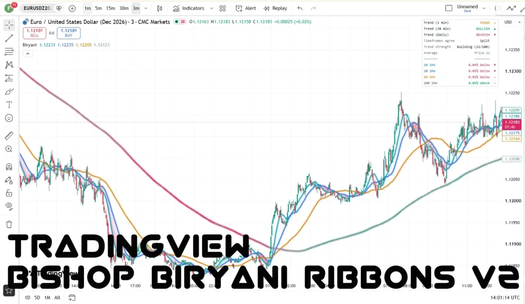 اندیکاتور Bishop Biryani Ribbons V2
