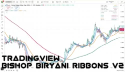 اندیکاتور Bishop Biryani Ribbons V2