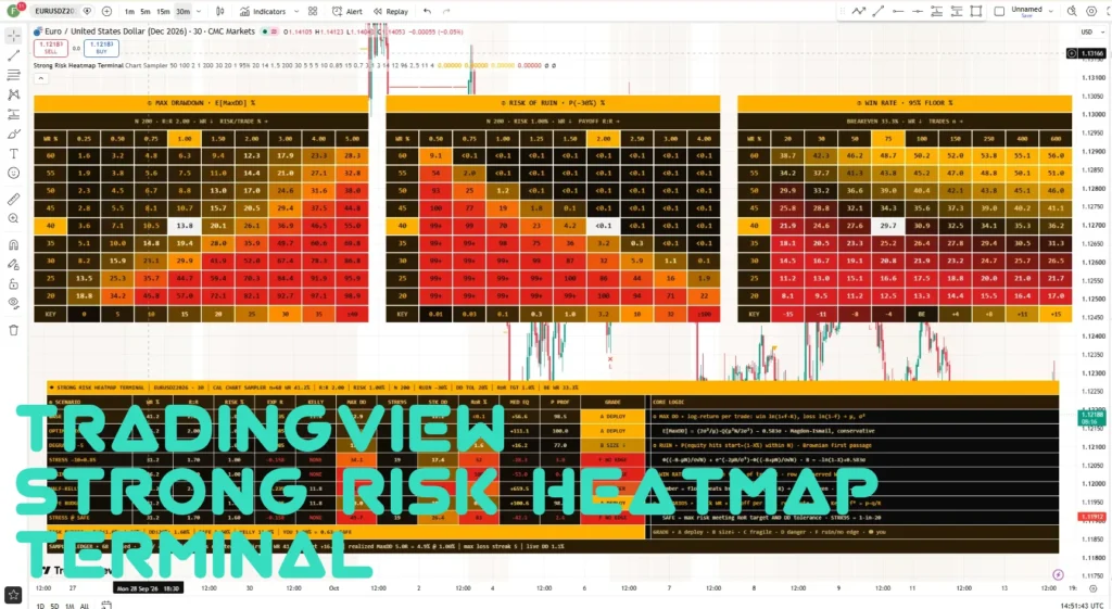 Strong Risk Heatmap Terminal 