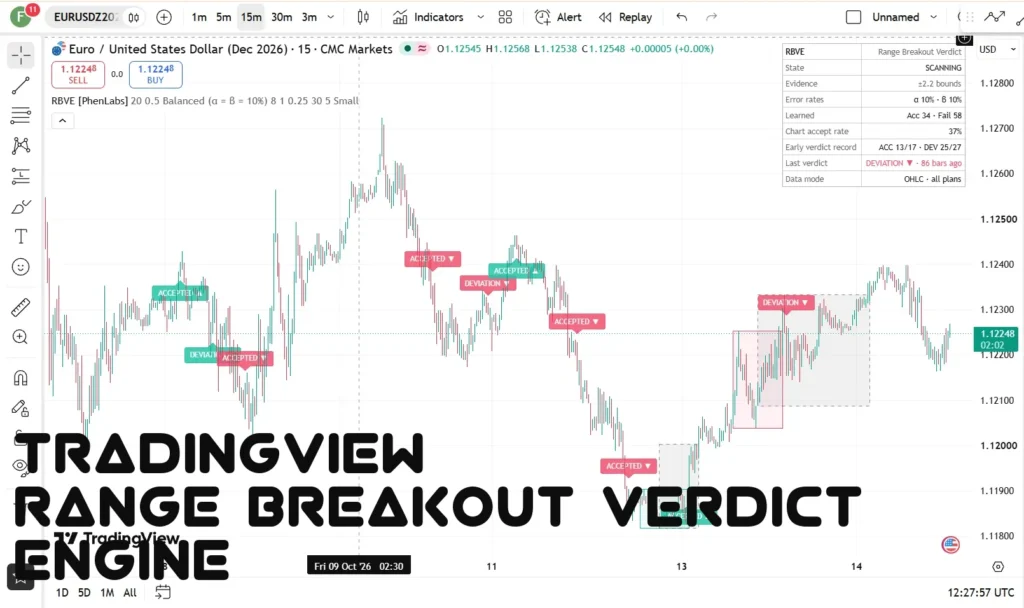 اندیکاتور Range Breakout Verdict Engine