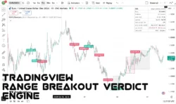 اندیکاتور Range Breakout Verdict Engine