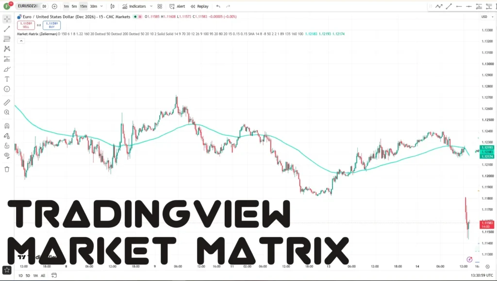 اندیکاتور Market Matrix