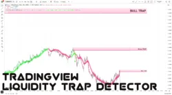 Liquidity Trap Detector 
