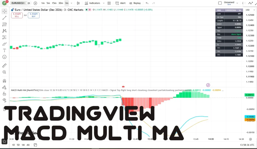 MACD Multi MA