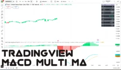 MACD Multi MA