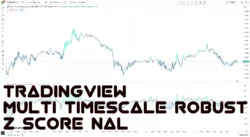 اندیکاتور Multi Timescale Robust Z Score NAL