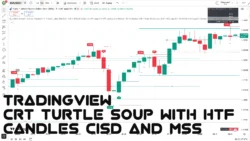 اندیکاتور CRT Turtle Soup with HTF Candles CISD and MSS