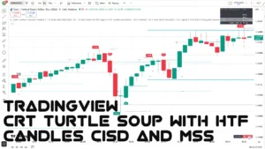 دانلود اندیکاتور CRT Turtle Soup with HTF Candles CISD and MSS بر اساس نظریه CRT یا همان تئوری محدوده کندل در تریدینگ ویو برای ارزدیجیتال