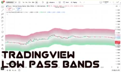 اندیکاتور Low Pass Bands