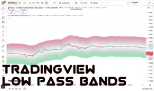 دانلود اندیکاتور Low Pass Bands  برای شناسایی روند و نقاط بازگشتی در نمودار قیمت در تریدینگ ویو برای ارزدیجیتال