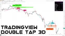 اندیکاتور  Double Tap 3D