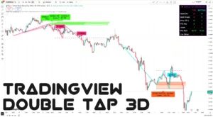 دانلود اندیکاتورDouble Tap 3D در تریدینگ ویو برای ارزدیجیتال
