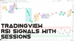 اندیکاتور RSI Signals with Sessions