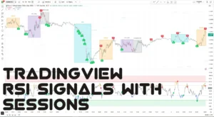 دانلود اندیکاتور RSI Signals with Sessions با رسم جعبه‌های سشن معاملاتی روی چارت قیمت در تریدینگ ویو برای ارزدیجیتال