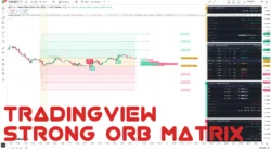 اندیکاتور Strong ORB Matrix