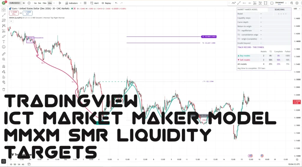 اندیکاتور ICT Market Maker Model MMXM SMR Liquidity & Targets