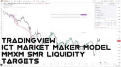اندیکاتور ICT Market Maker Model MMXM SMR Liquidity & Targets