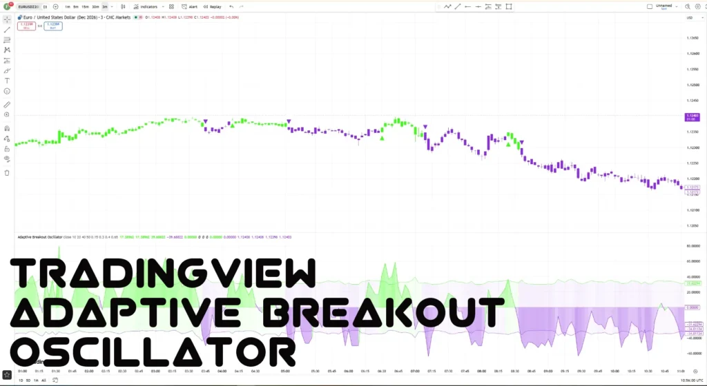 Adaptive Breakout Oscillator