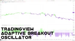 Adaptive Breakout Oscillator