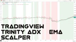 اندیکاتور Trinity ADX + EMA Scalper