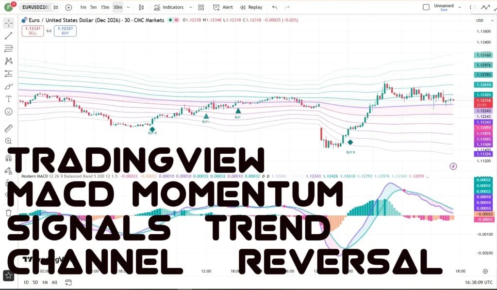 اندیکاتورMACD Momentum Signals Trend Channel & Reversal