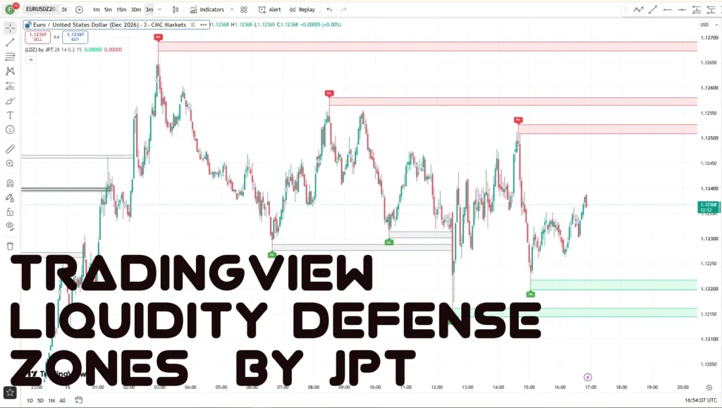 اندیکاتورLiquidity Defense Zones  by JPT