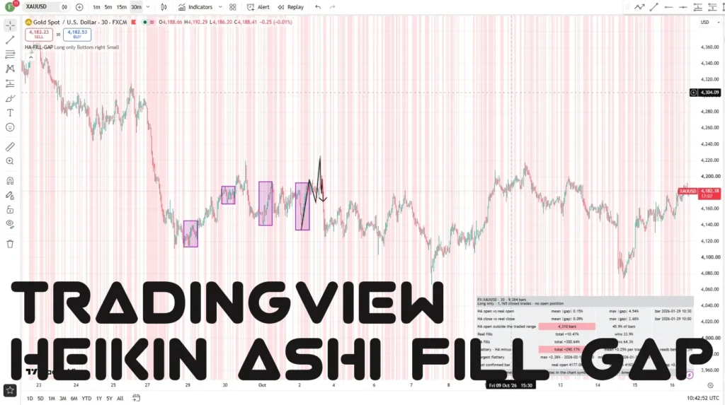اندیکاتور Heikin Ashi Fill Gap