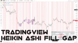 اندیکاتور Heikin Ashi Fill Gap