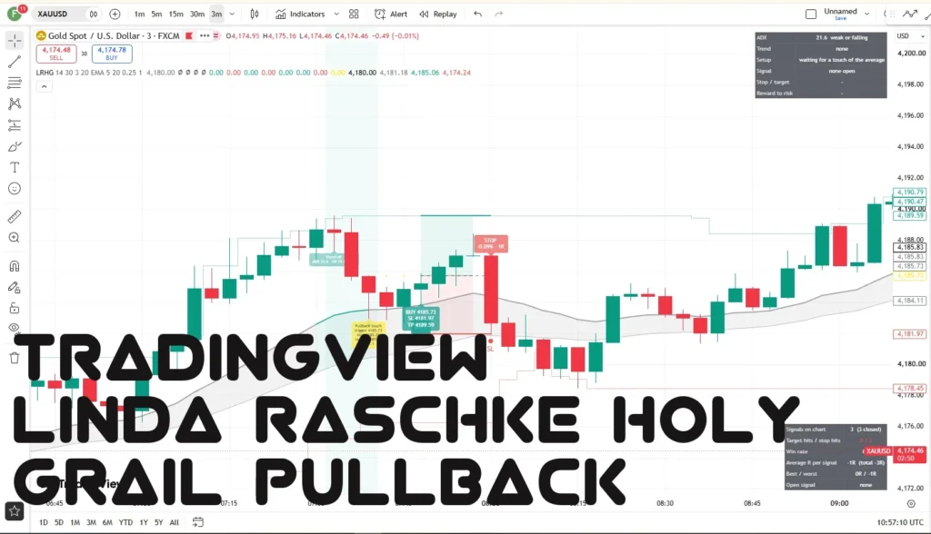 Linda Raschke Holy Grail Pullback