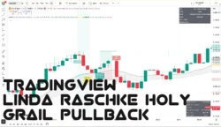 Linda Raschke Holy Grail Pullback