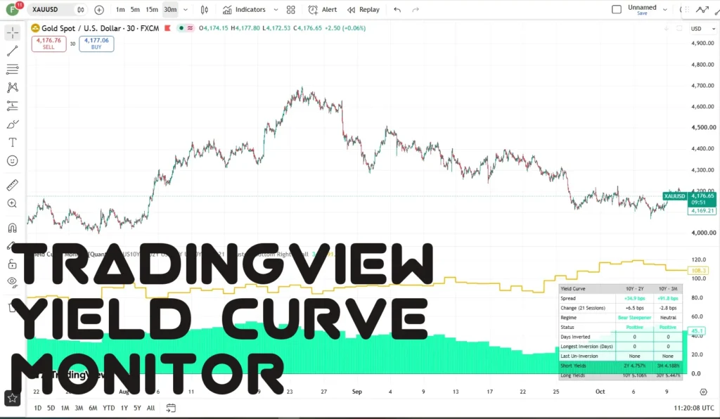 اندیکاتور Yield Curve Monitor