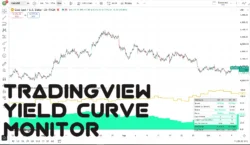 اندیکاتور Yield Curve Monitor