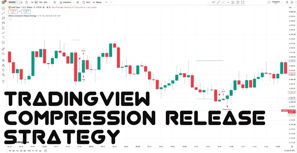 Compression Release Strategy