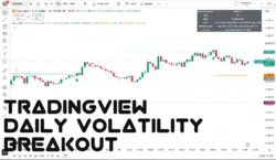 Daily Volatility Breakout