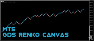 دانلود اندیکاتور GDS Renko Canvas ابزاری تخصصی برای نمایش نمودار رنکو برای متاتریدر5 در فارکس