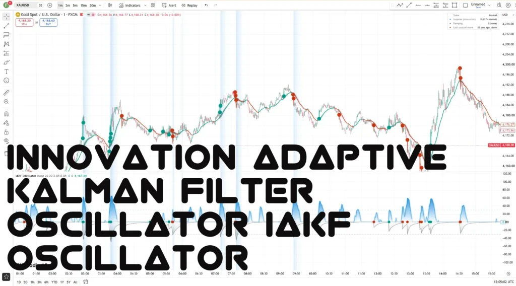 اندیکاتور Innovation Adaptive Kalman Filter Oscillator