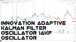 اندیکاتور Innovation Adaptive Kalman Filter Oscillator
