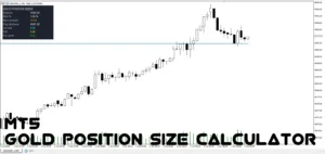 دانلود اندیکاتور Gold Position Size Calculator ابزاری کاربردی برای معامله‌گران طلا در بازار فارکس و کاربران متاتریدر 5