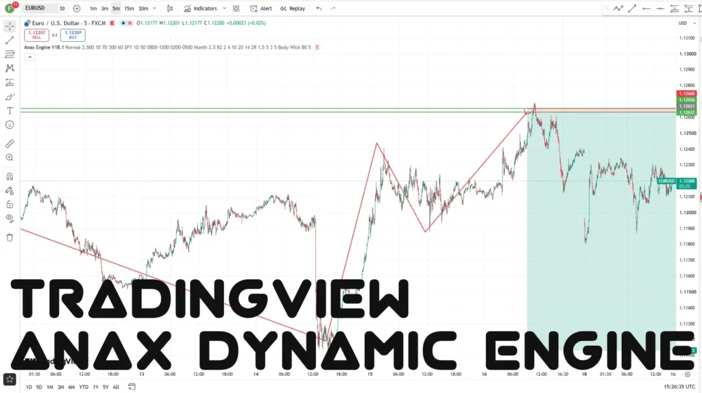 Anax Dynamic Engine