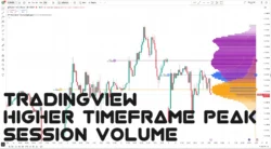 Higher Timeframe Peak Session Volume